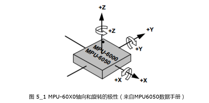 數字運動(dòng)處理器