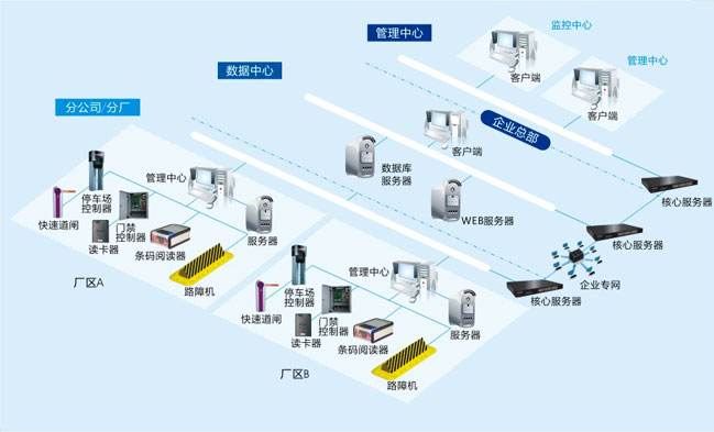 非接觸式IC卡智能停車(chē)場(chǎng)管理系統方案