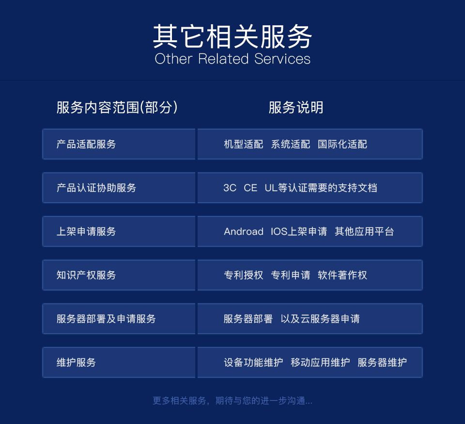 智能數據檢測椅方案