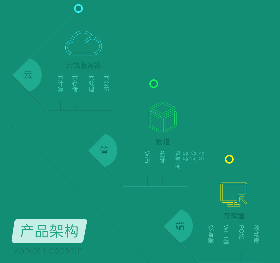 智能墻式新風(fēng)機-三大管理