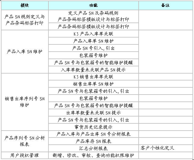 產(chǎn)品條碼信息化管理系統應用方案