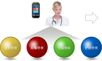 移動(dòng)護理系統解決方案