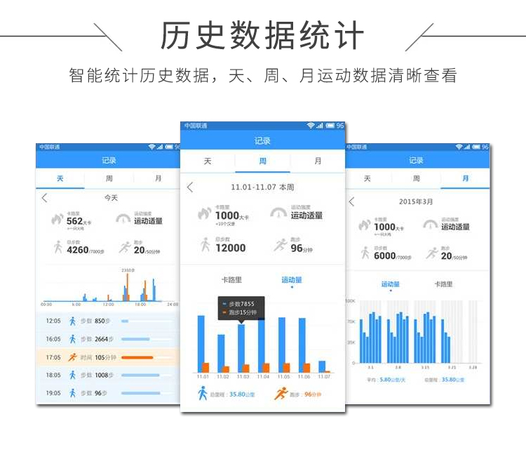運動(dòng)歷史數據統計