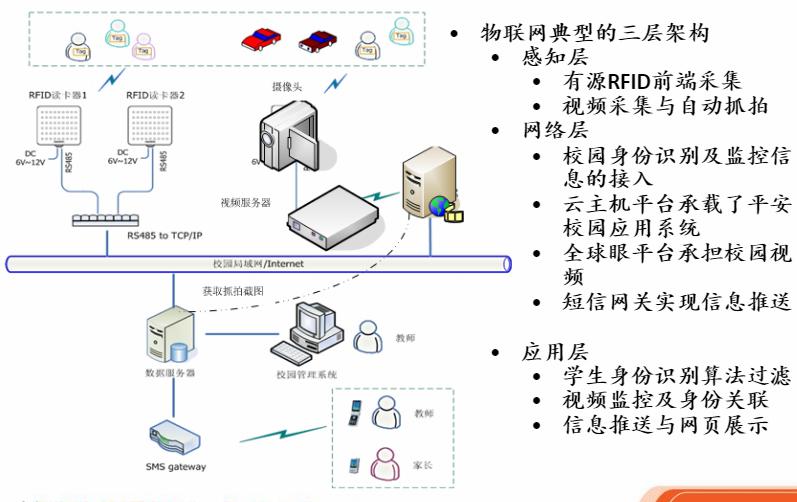 智能電子?；占夹g(shù)解決方案