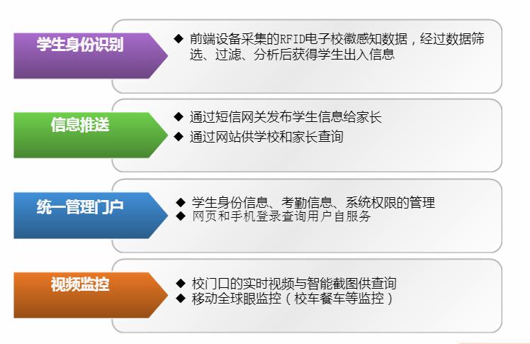 智能電子?；占夹g(shù)解決方案