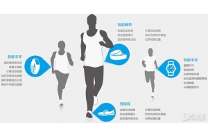 智能醫療穿戴設備在移動(dòng)醫療健康市場(chǎng)還面臨著(zhù)什么問(wèn)題？