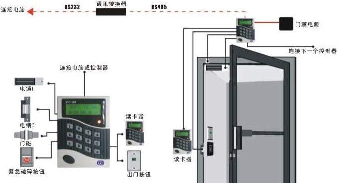 大型體育場(chǎng)工程門(mén)禁系統設計方案